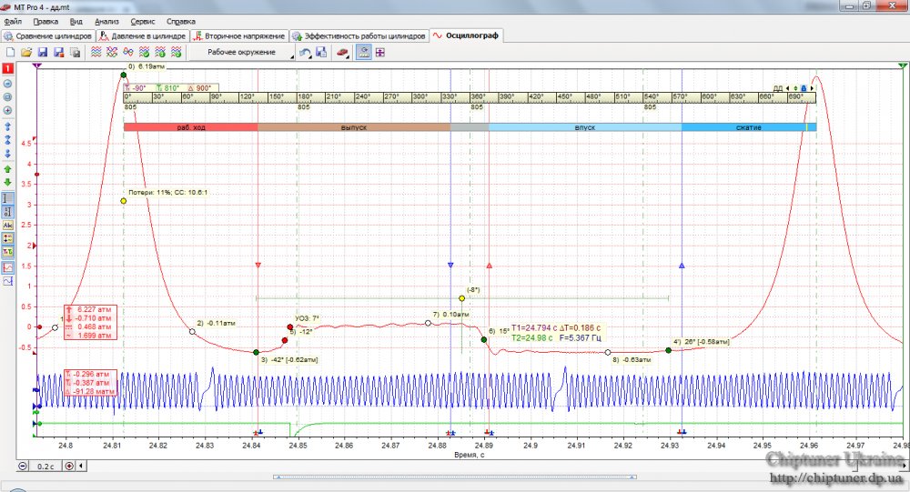aveo diagnostics 1.png