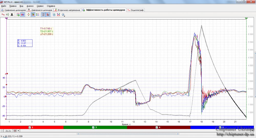 aveo diagnostics 2.png
